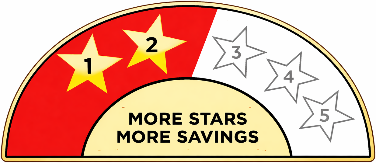 Non-Inverter 2 Star Split Air conditioner Range