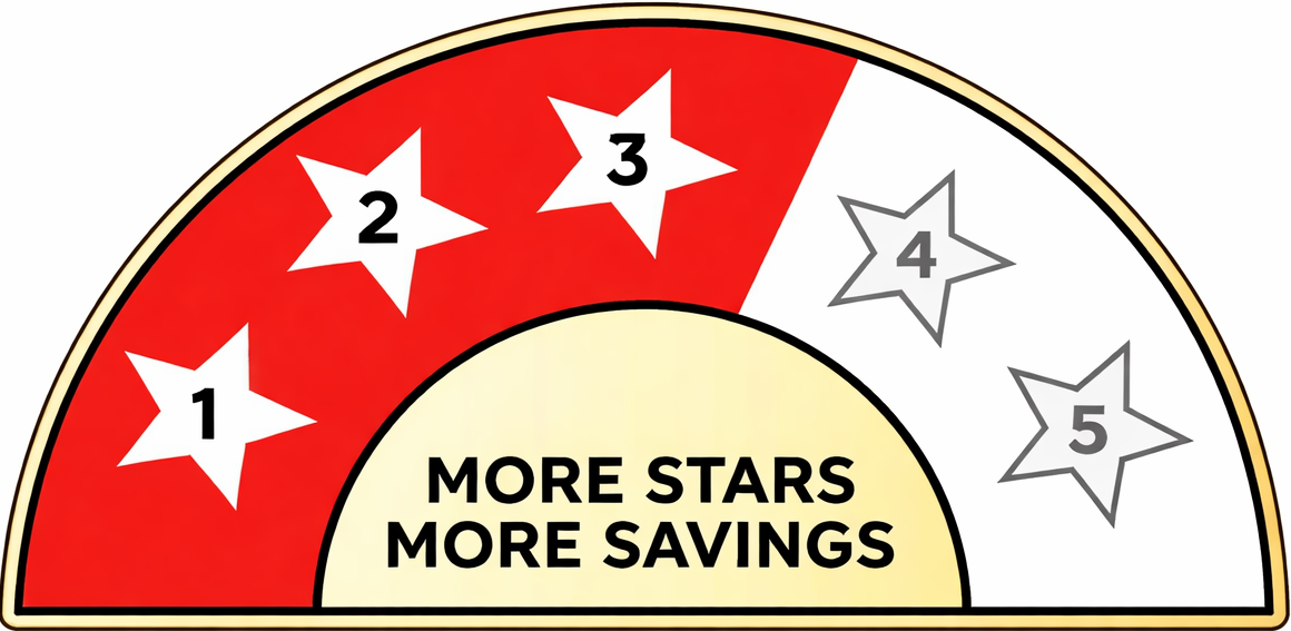 Inverter 3 Star Split Air conditioner Range