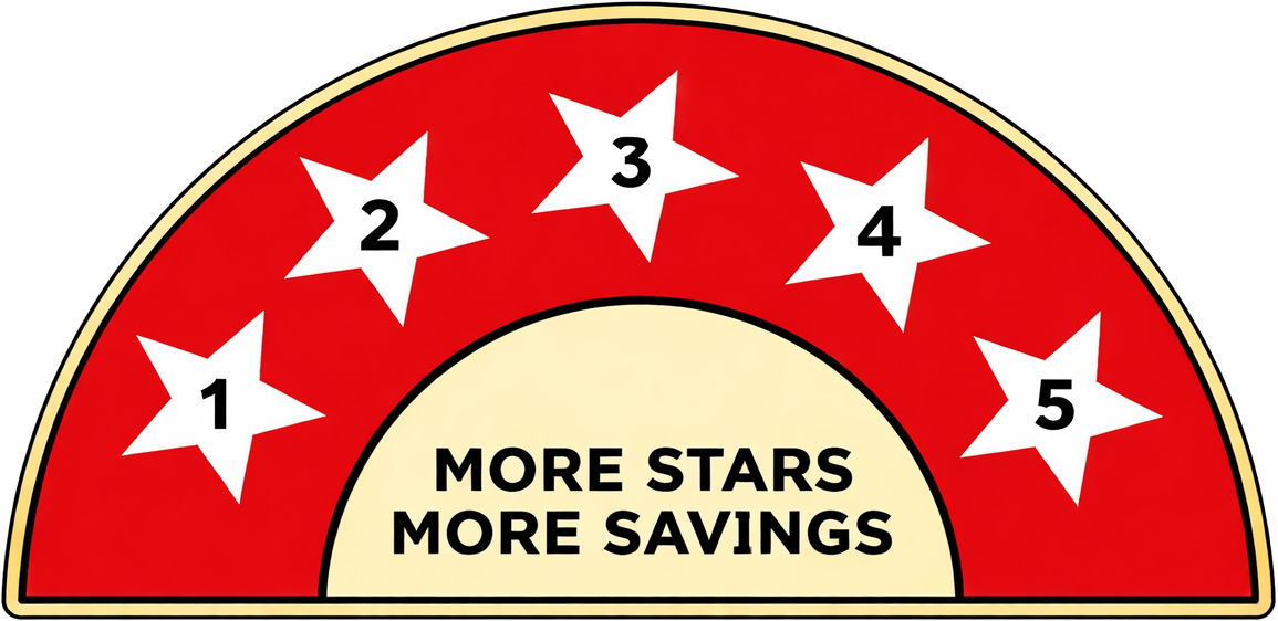 Inverter 5 Star Split Air conditioner Range